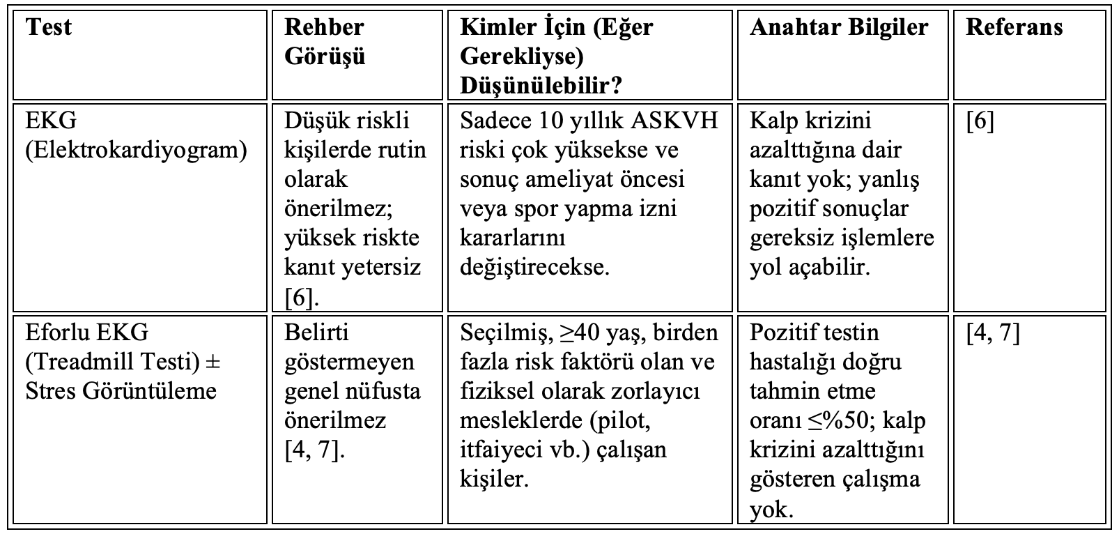 EKG örneği