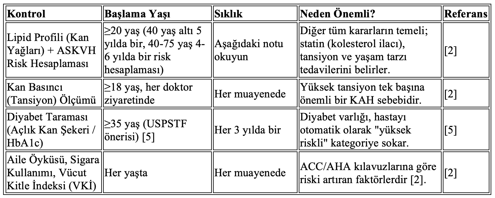 şekil 1