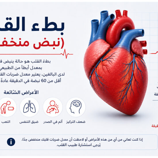 Bradycardia