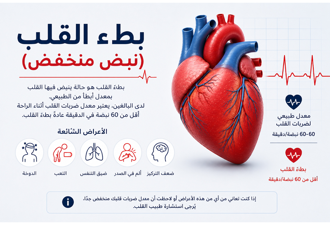 Bradycardia